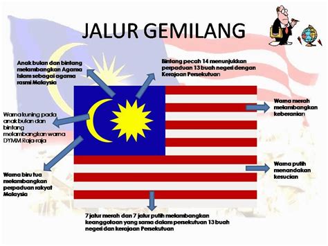 Negaraku Kenali Jalur Gemilang