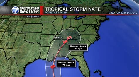 Tropical Storm Nate Could Bring Rain For The Weekend - WBBJ TV