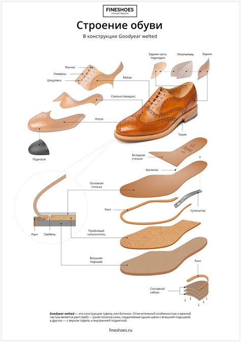 Инфографика строения обуви в конструкции Goodyear Welted | Украшение ...