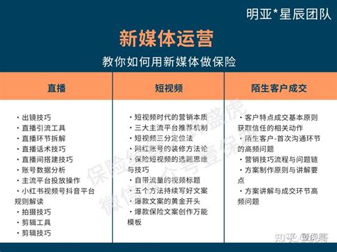 手把手带你做保险经纪人：2023最新明亚新人培训体系，明亚培训存在的致命问题 知乎