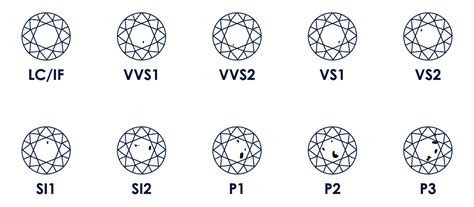 Purezza Dei Diamanti