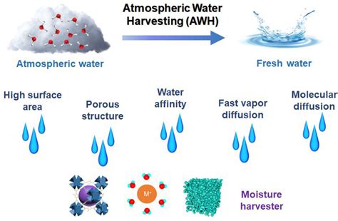 Composition Of Atmosphere Ppt