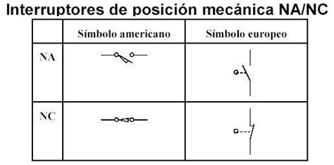 Diagrama Electrico Sistema Americano American National Stand