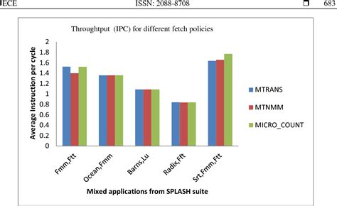 Figure 1 From Performance Enhancement Of Multicore Architecture