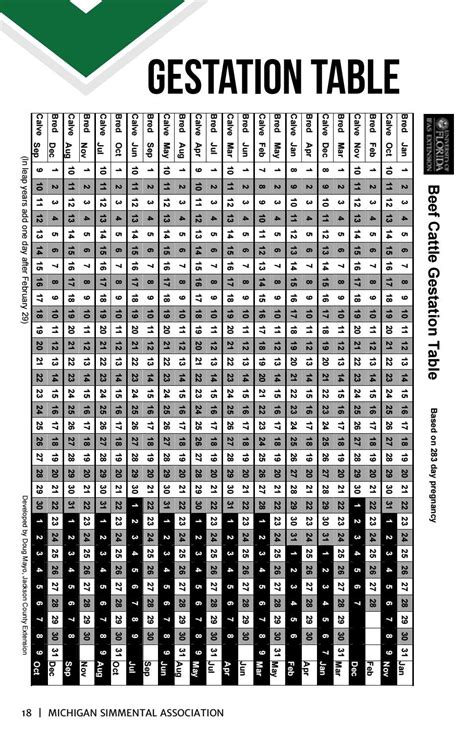 Pygmy Goat Gestation Calculator - CALCULATOR CGW