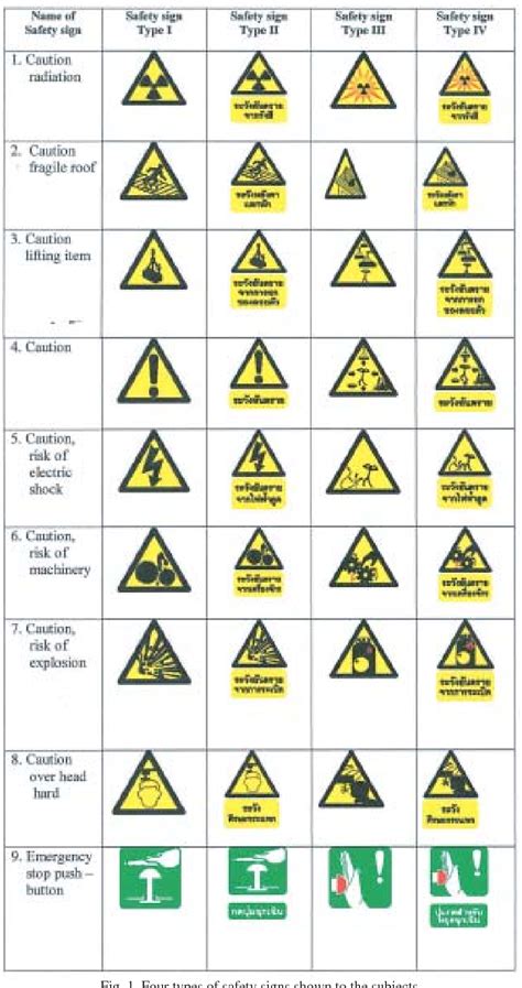 Workplace Safety Signs And Symbols And Their Meanings Affordable Price Rbk Bm