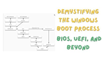 Demystifying the Windows Boot Process: BIOS, UEFI, and Beyond