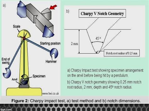 Impact Test 10 4