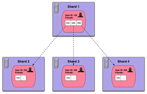 Large Scale Graph Partitioning With Apache Giraph Engineering At Meta