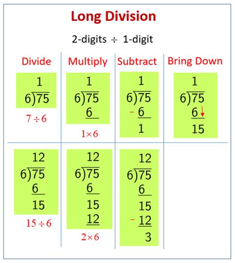 Divide 2 Digit Numbers By 1 Digit Numbers Solutions Examples Songs Videos Worksheets Games