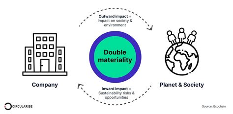 Mass Balance Approach For The Sustainable Chemicals Transition