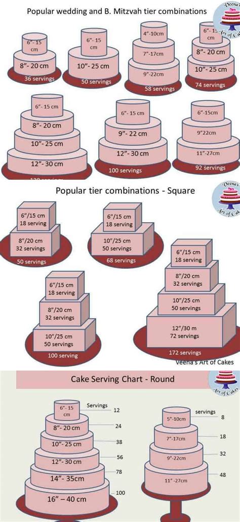 Cake Serving Chart Guide - Popular Tier Combinations - Veena Azmanov