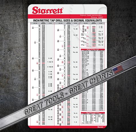 Starrett Drill Tap Chart Your Ultimate Guide To Precision Drilling And