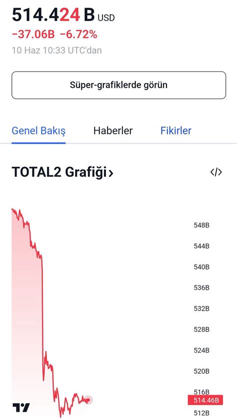 Expert Para on Twitter Bitcoin Dominansını 49 16 seviyesine