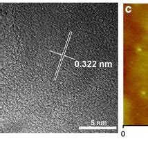 Tem Image Of The As Prepared Gqds B High Resolution Tem Image