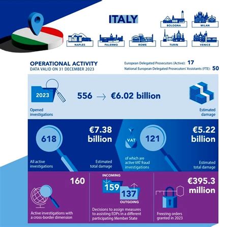 Come L Italia Ha Bruciato Miliardi Di Euro In Un Anno