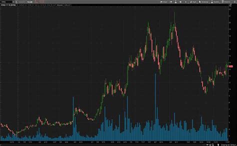 2 Quantum Computing Stocks To Watch In December 2023 | Nasdaq