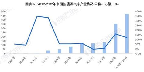 【建议收藏】重磅！2022年成都市新能源汽车产业链全景图谱 附产业政策、产业链现状图谱、产业资源空间布局、产业链发展规划 手机新浪网