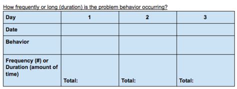 Baseline – Behavior Assistance