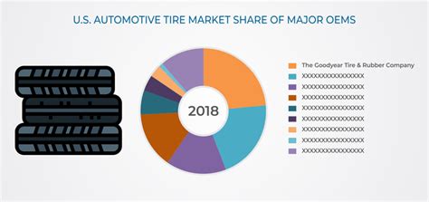 United States Automotive Tire Market Analysis and Forecast till 2024