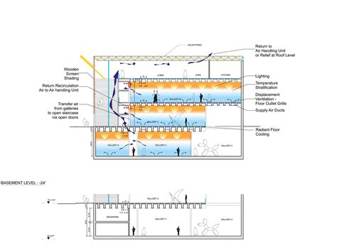 Aspen Art Museum Transsolar Klimaengineering