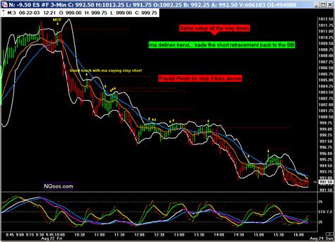 13 The Floor Trader System Forex Strategies And Systems Revealed