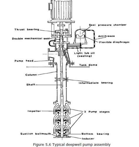 Gas Tanker Types Tanks Re Liquefaction And Cargo Handling Operations