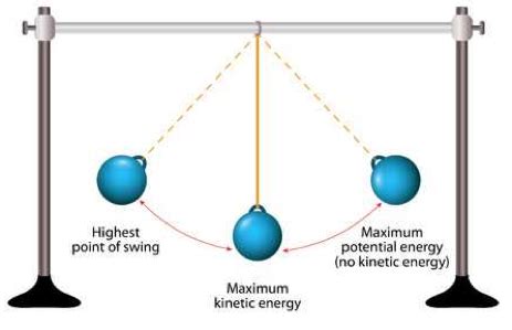 Kinetic Energy Pictures