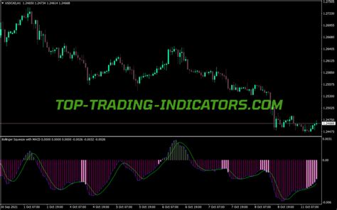 Macd Bollinger Squeeze Indicator Mt Indicators Mq Ex Top