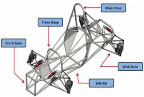 An example of space frame race car chassis structure based on Formula... | Download Scientific ...