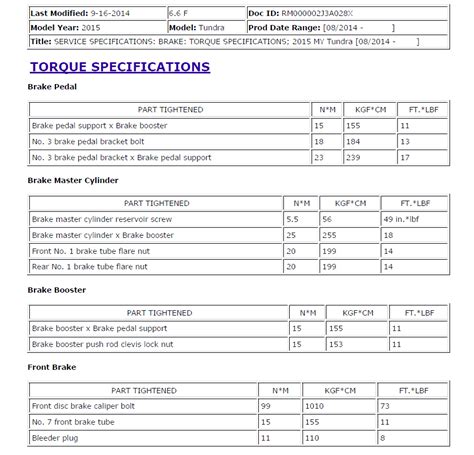 Toyota Camry Rear Brake Torque Specs