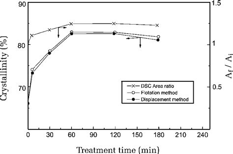 Figure 3 From Effect Of Heat Treatment On The Tensile Strength Of Glass