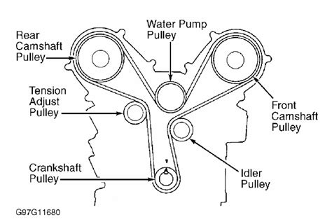 Honda Pilot Timing Belt Replacement Interval Timing Inspecti