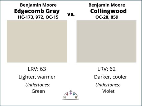 Benjamin Moore Edgecomb Gray Color Review Color Concierge