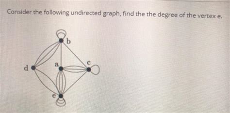 Solved Consider The Following Undirected Graph Find The The Chegg