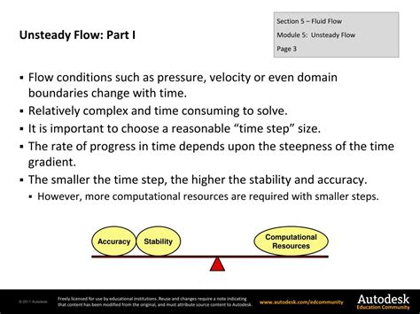 PPT - Fluid Flow: Unsteady Flow PowerPoint Presentation, free download ...