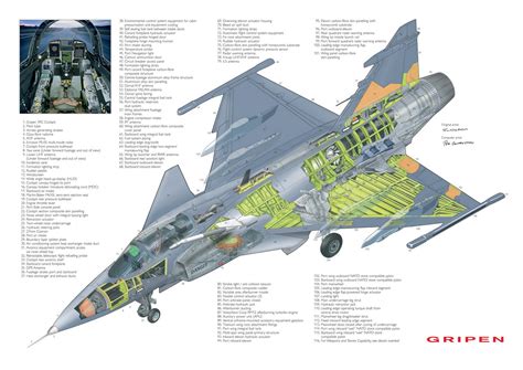 Desarrollo y Defensa Avión Saab Gripen