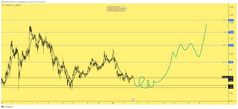 Binance Filusdt Chart Image By Gdlongvn Tradingview