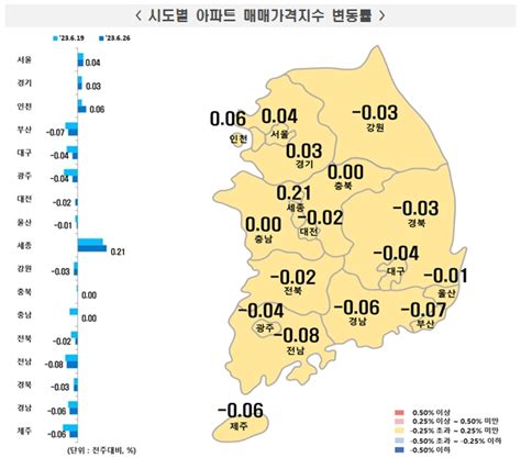 시장 전국 아파트값 16개월 만에 하락 멈춰집값 바닥 다졌다