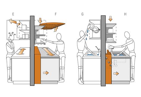 Progettare Una Cucina Funzionale Ed Ergonomica Faetano Design Lab