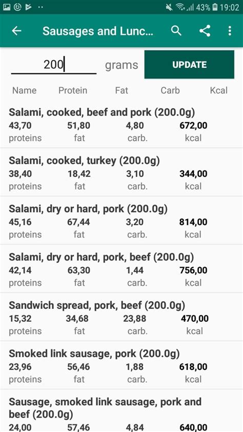 Food Calculator: Calories Protein Carbs Fat for Android - Download