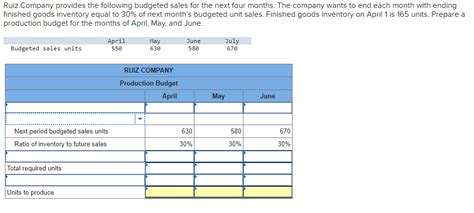 Solved Ruiz Company Provides The Following Budgeted Sales Chegg