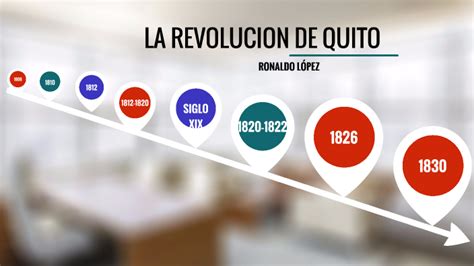 LA REVOLUCION DE QUITO By Erika Fernandez On Prezi