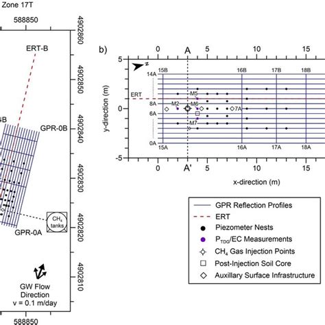 A Site Map Of Ground Penetrating Radar GPR Electrical Resistivity