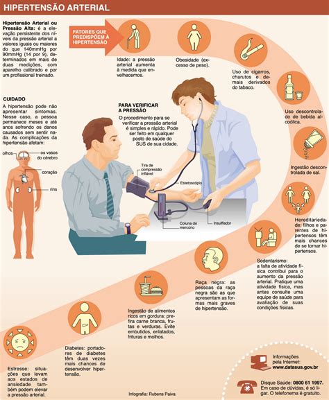 Hipertensão Hospital Regional De Joinville Alerta Para Os Riscos à
