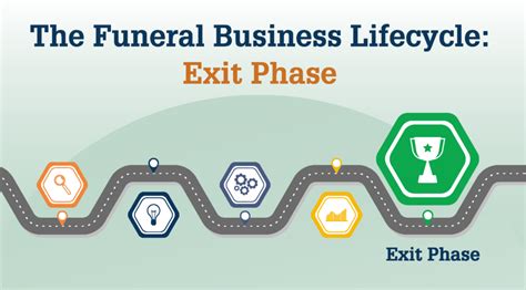 The Funeral Business Lifecycle Exit Phase Johnson Consulting Group