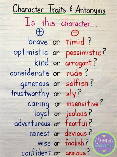 Character Traits Anchor Chart Activity Freebie Included Teaching