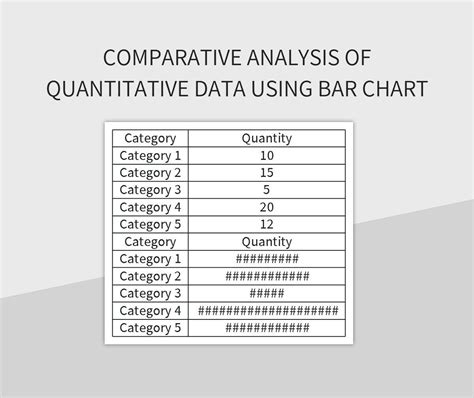 Comparative Analysis Of Quantitative Data Using Bar Chart Excel