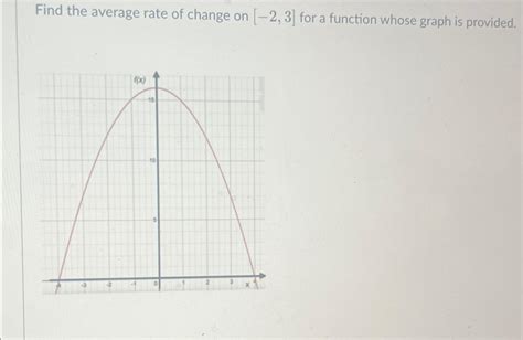 Solved Find the average rate of change on -2,3 ﻿for a | Chegg.com