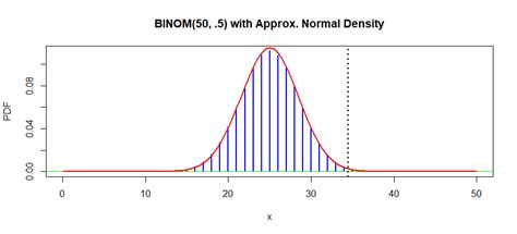 study normal approximation homework question cross validated